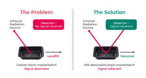 NIR-Detectability diagram – Problem and Solution